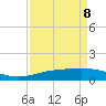 Sabine Lake tide chart for Wednesday, April 8, 2026