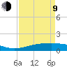 Sabine Lake tide chart for Thursday, April 9, 2026