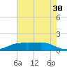 Sabine Lake tide chart for Saturday, May 30, 2026