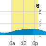 Sabine Lake tide chart for Wednesday, May 6, 2026