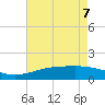 Sabine Lake tide chart for Thursday, May 7, 2026