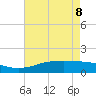 Sabine Lake tide chart for Friday, May 8, 2026