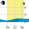 Sabine Lake tide chart for Saturday, May 9, 2026