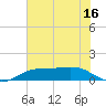 Sabine Lake tide chart for Tuesday, June 16, 2026
