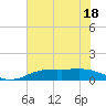 Sabine Lake tide chart for Thursday, June 18, 2026