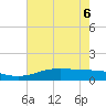 Sabine Lake tide chart for Saturday, June 6, 2026