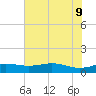 Sabine Lake tide chart for Tuesday, June 9, 2026
