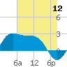 Sabine Pass tide chart for Tuesday, July 12, 2022