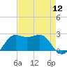 Sabine Pass tide chart for Friday, August 12, 2022