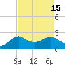 Sabine Pass tide chart for Monday, August 15, 2022
