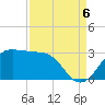 Sabine Pass tide chart for Tuesday, September 6, 2022