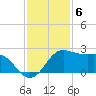 Sabine Pass tide chart for Tuesday, December 6, 2022
