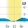 Sabine Pass tide chart for Thursday, January 12, 2023