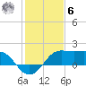 Sabine Pass tide chart for Friday, January 6, 2023