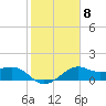 Sabine Pass tide chart for Wednesday, February 8, 2023