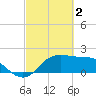 Sabine Pass tide chart for Thursday, March 2, 2023