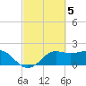 Sabine Pass tide chart for Sunday, March 5, 2023