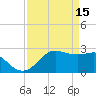 Sabine Pass tide chart for Saturday, April 15, 2023