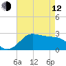 Sabine Pass tide chart for Friday, May 12, 2023