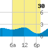 Sabine Pass tide chart for Tuesday, May 30, 2023