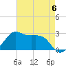 Sabine Pass tide chart for Saturday, May 6, 2023