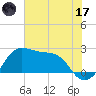 Sabine Pass tide chart for Saturday, June 17, 2023