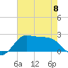 Sabine Pass tide chart for Thursday, June 8, 2023