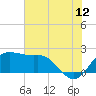 Sabine Pass tide chart for Wednesday, July 12, 2023