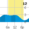 Sabine Pass tide chart for Tuesday, September 12, 2023