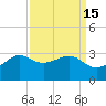 Sabine Pass tide chart for Friday, September 15, 2023