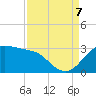 Sabine Pass tide chart for Thursday, September 7, 2023
