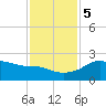 Sabine Pass tide chart for Tuesday, December 5, 2023