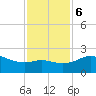 Sabine Pass tide chart for Wednesday, December 6, 2023