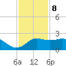 Sabine Pass tide chart for Friday, December 8, 2023