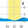 Sabine Pass tide chart for Tuesday, January 2, 2024