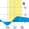 Sabine Pass tide chart for Monday, January 8, 2024