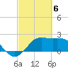Sabine Pass tide chart for Wednesday, March 6, 2024