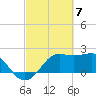 Sabine Pass tide chart for Thursday, March 7, 2024