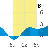 Sabine Pass tide chart for Friday, March 8, 2024