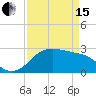 Sabine Pass tide chart for Monday, April 15, 2024