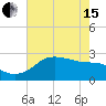 Sabine Pass tide chart for Wednesday, May 15, 2024