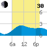 Sabine Pass tide chart for Thursday, May 30, 2024