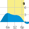 Sabine Pass tide chart for Thursday, May 9, 2024