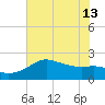 Sabine Pass tide chart for Thursday, June 13, 2024