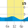 Sabine Pass tide chart for Saturday, June 15, 2024