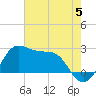 Sabine Pass tide chart for Wednesday, June 5, 2024