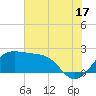 Sabine Pass tide chart for Wednesday, July 17, 2024