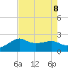 Sabine Pass tide chart for Thursday, August 8, 2024