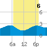 Sabine Pass tide chart for Friday, September 6, 2024