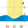Sabine Pass tide chart for Saturday, September 7, 2024